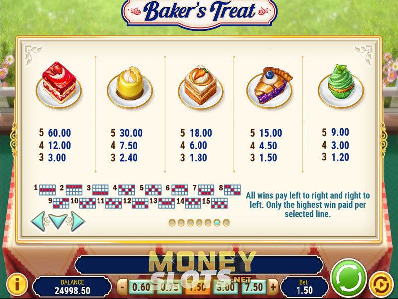 New Bakers Treat Slot from Playn GO Casinos